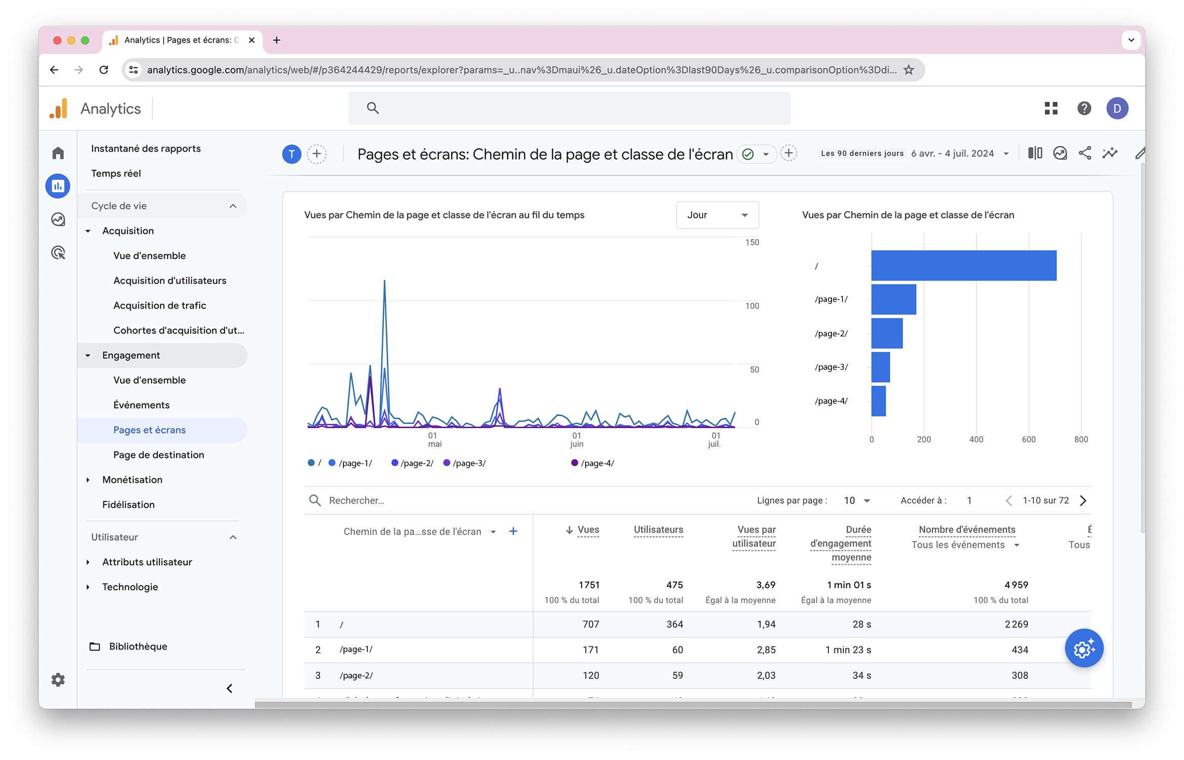 FAQ Google Analytics Engagement des pages