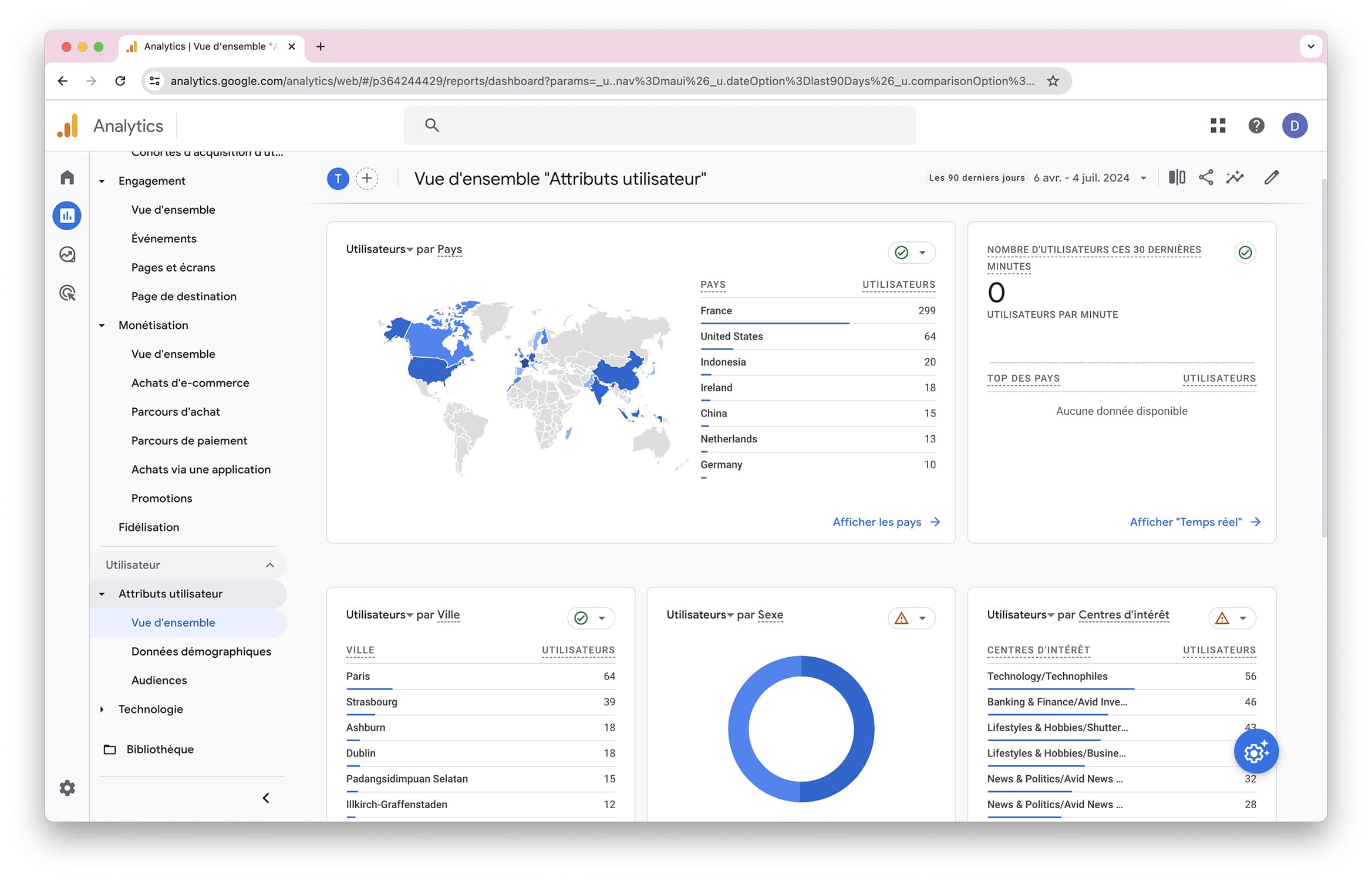 FAQ Google Analytics Utilisateurs