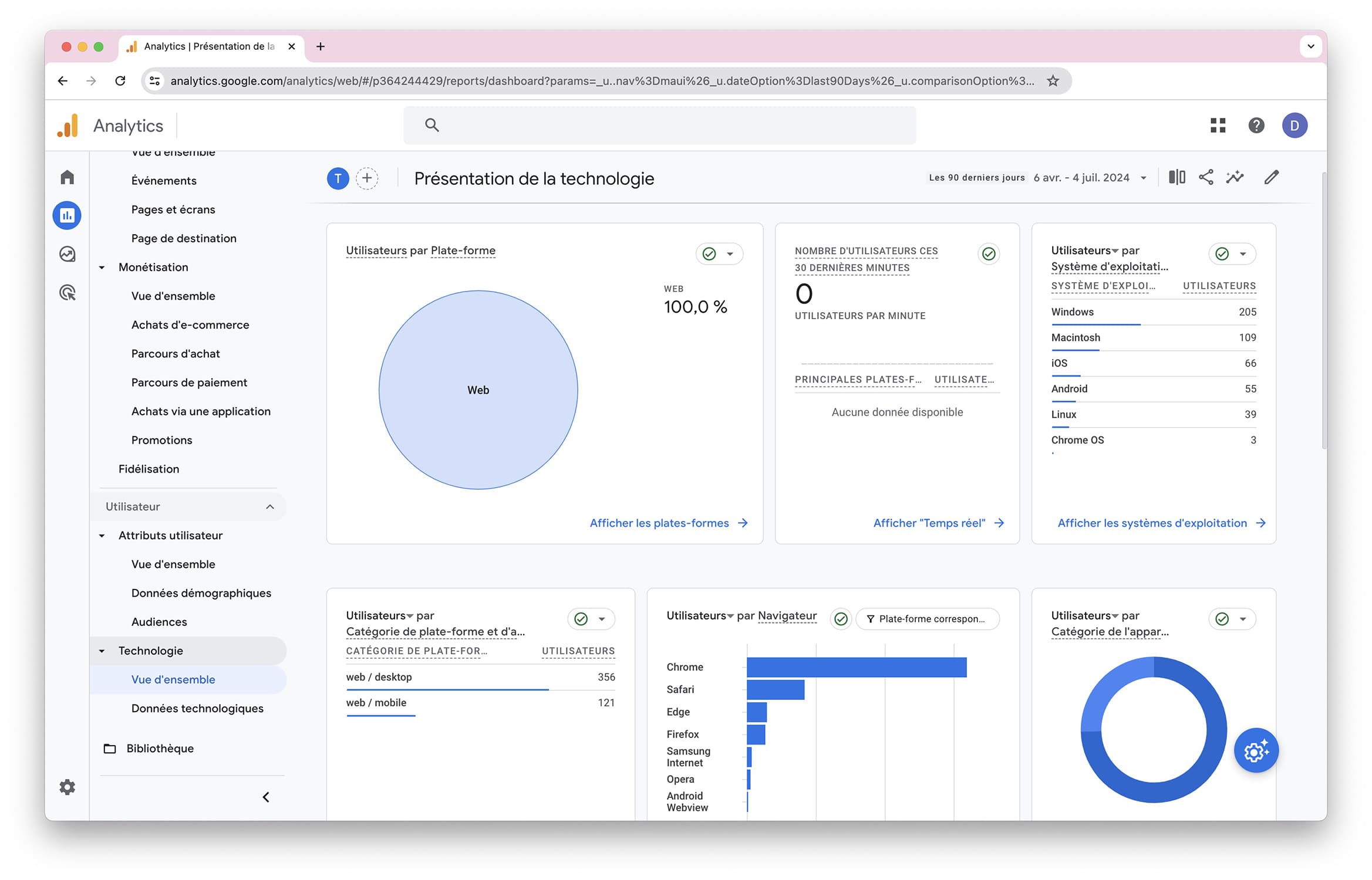 FAQ Google Analytics Technologie